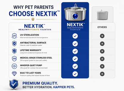 Nextik™ HealthyHydrate Fountain