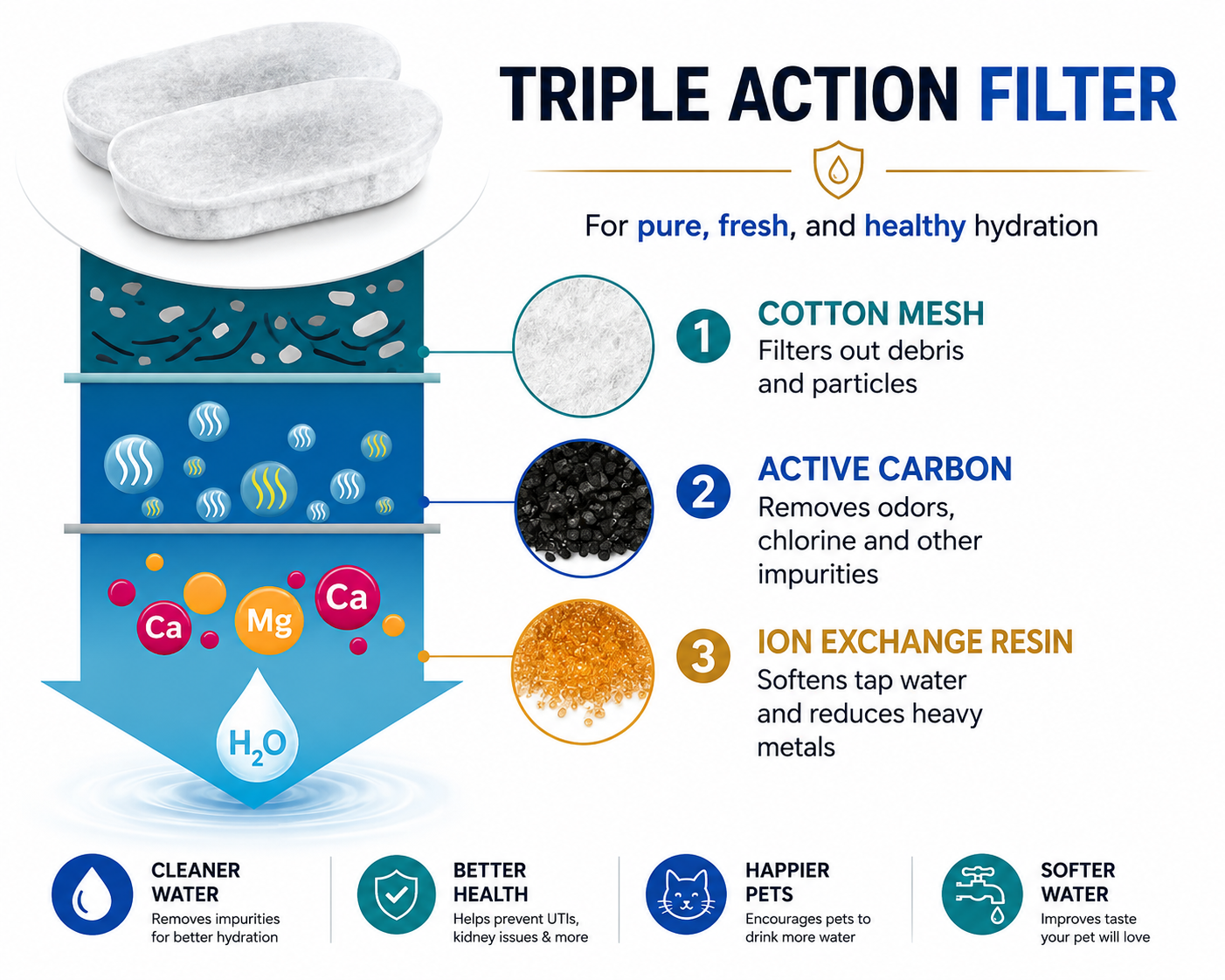 Nextik™ HealthyHydrate Fountain